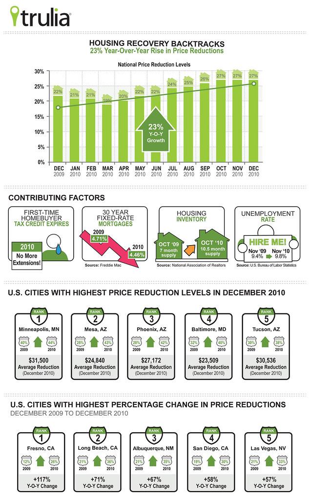 What Albuquerque Residents Need to Understand About the Local Job Market